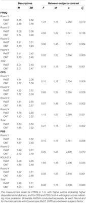 Mindfulness-Based Restoration Skills Training (ReST) in a Natural Setting Compared to Conventional Mindfulness Training: Psychological Functioning After a Five-Week Course